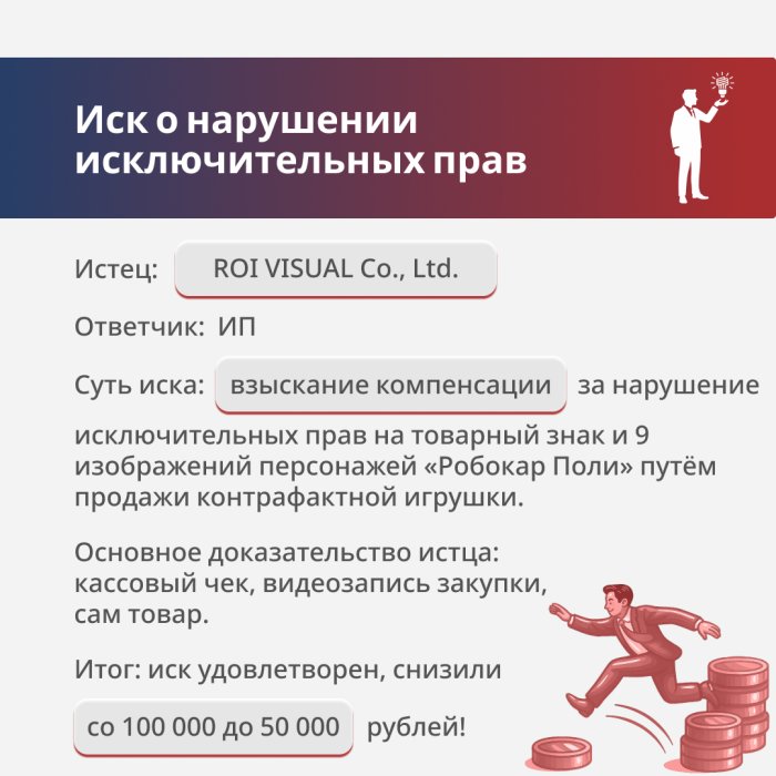 Нарушение исключительных прав на изображения героев мультфильма «Робокар»