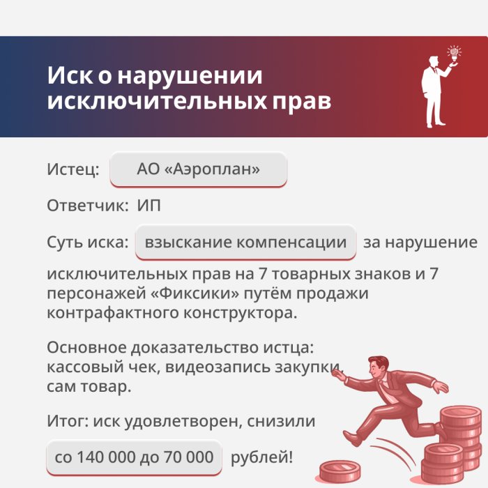 Нарушение исключительных прав на изображения героев мультфильма «Фиксики»