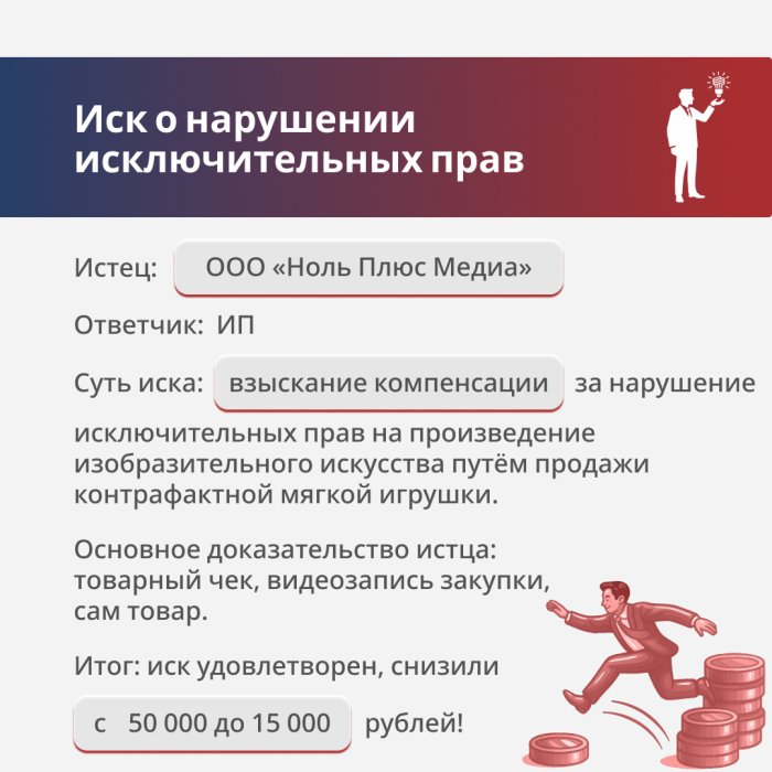 Картинка Нарушение исключительных прав на изображение персонажа «Лисичка»